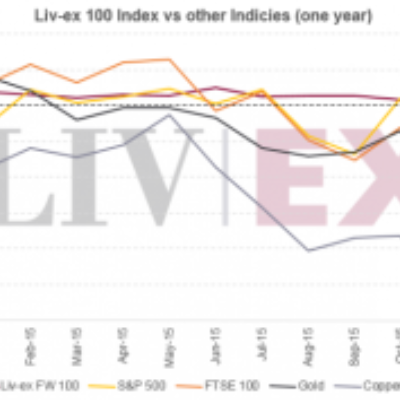 Fine Wine Outperforms Other Indices in 2015