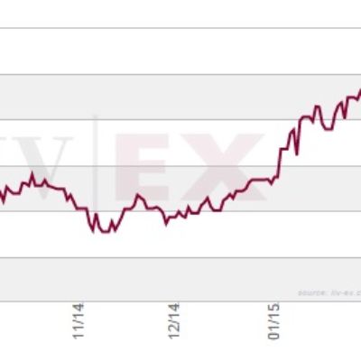 Investor Revival for Bordeaux?